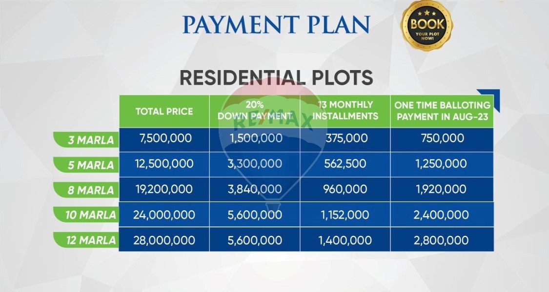 8 Marla Residential Plot In Etihad Town Phase 1 RE MAX